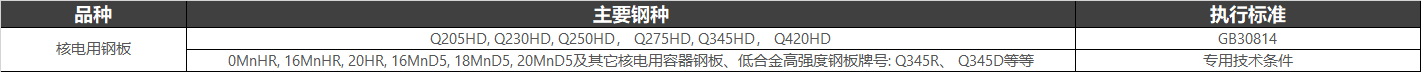 核電用鋼（執(zhí)行標(biāo)準(zhǔn)：GB 30814-2014 核電站用碳素鋼和低合金鋼鋼板）在核電站中用處較多的設(shè)備部件主要有:安全殼、蒸發(fā)器部件、穩(wěn)壓器部件、安注箱部件、硼注箱部件、汽水分離器部件、發(fā)動(dòng)機(jī)部件、汽輪機(jī)、輔機(jī)部件、換熱器部件、柴油機(jī)儲(chǔ)油罐、預(yù)埋件等。