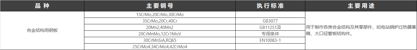 合金結構鋼（structural alloy steel）是指用作機械零件和各種工程構件并含有一種或數種一定量的合金元素的鋼。現行執行標準：GB/T 3077-2015 合金結構鋼。  合金結構鋼由于具有合適的淬透性，經適宜的金屬熱處理后，顯微組織為均勻的索氏體、貝氏體或極細的珠光體，因而具有較高的抗拉強度和屈強比（一般在0.85左右），較高的韌性和疲勞強度，和較低的韌性－脆性轉變溫度，可用于制造截面尺寸較大的機器零件。