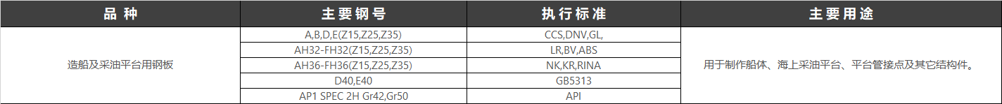 從古至今，人類征服大海的決心從沒有動搖，而體現在實際行動中，就是對海洋資源的不斷探索拓展。2017年2月13日，全球最先進超深水雙鉆塔半潛式鉆井平臺“藍鯨1號”在煙臺命名交付，其整體用鋼約40000多噸，其中10%為超強超厚鋼。“藍鯨1號”是我國船廠在海洋工程超深水領域的首個“交鑰匙”工程，具有里程碑意義。